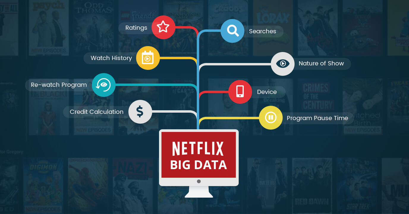 Netflix ứng dụng big data phân tích người dùng 